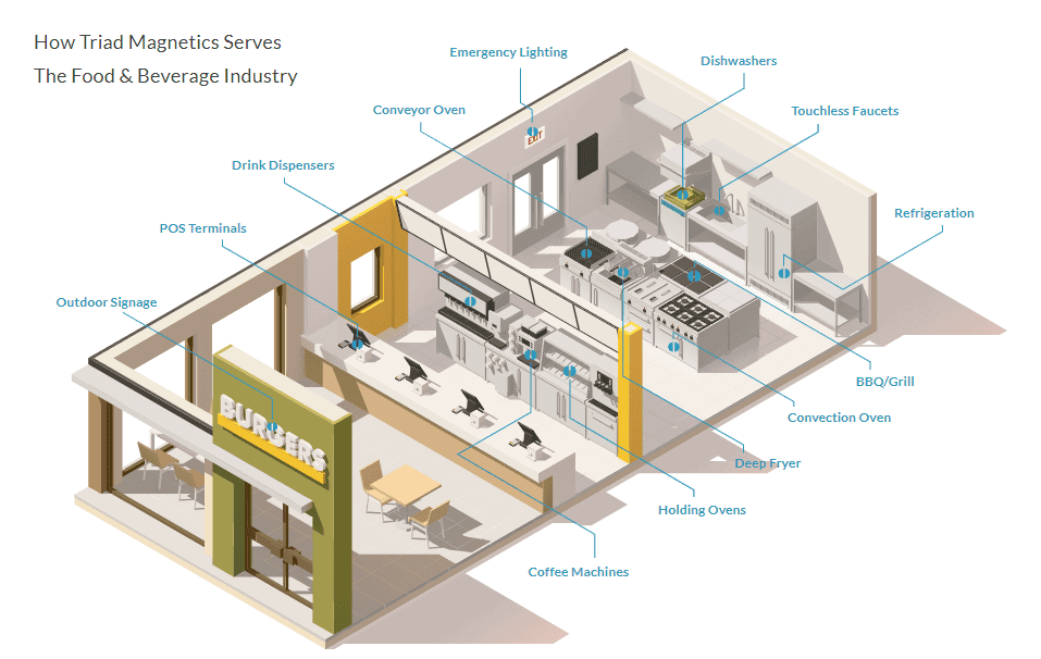 Food and Beverage Food and Beverage